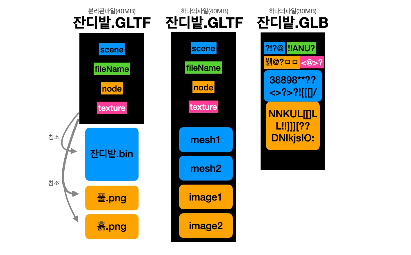 glb-gltf-architecture